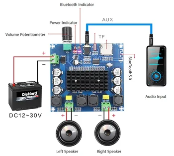 2 * 100W TDA7498 Bluetooth 5.0 digitális hangerősítő kártya Kétcsatornás D osztályú sztereó aux erősítő dekódolt FLAC / APE / MP3 / WMA / WAV